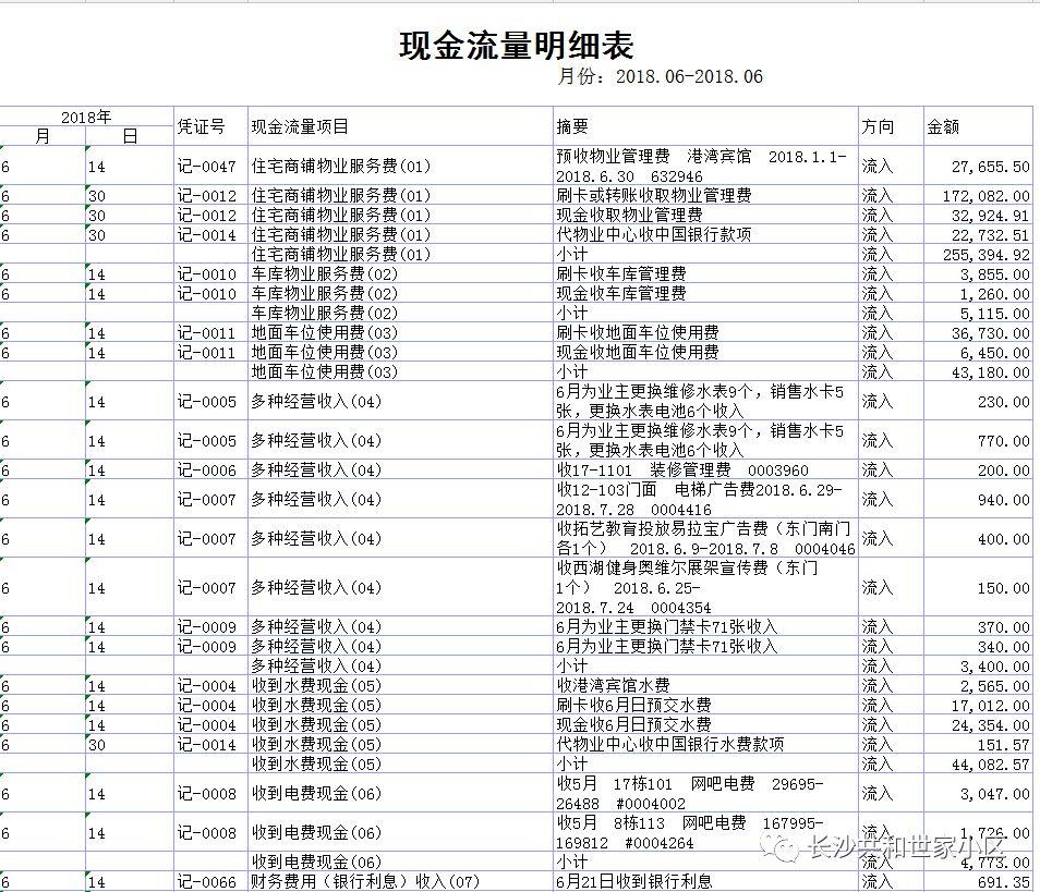 共和世家上半年财务报表