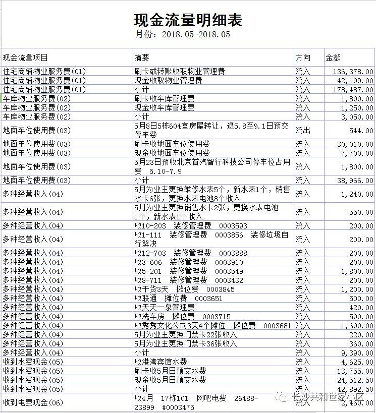 共和世家上半年财务报表