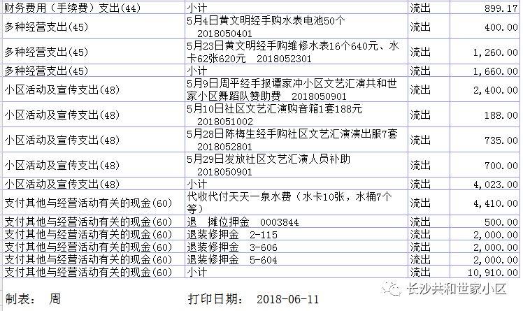 共和世家上半年财务报表