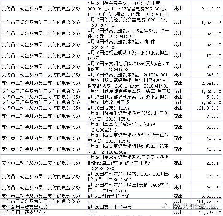 共和世家上半年财务报表