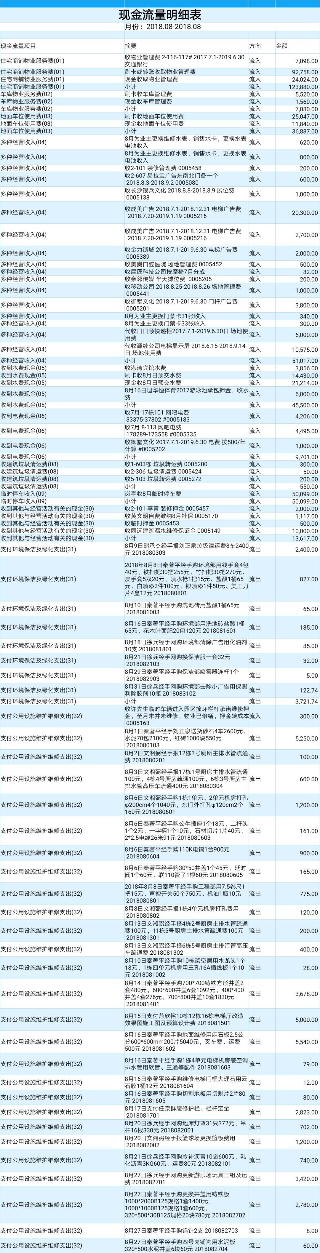 2018年7月-9月三季度财务报表 2018年7月-9月三季度财务报表
