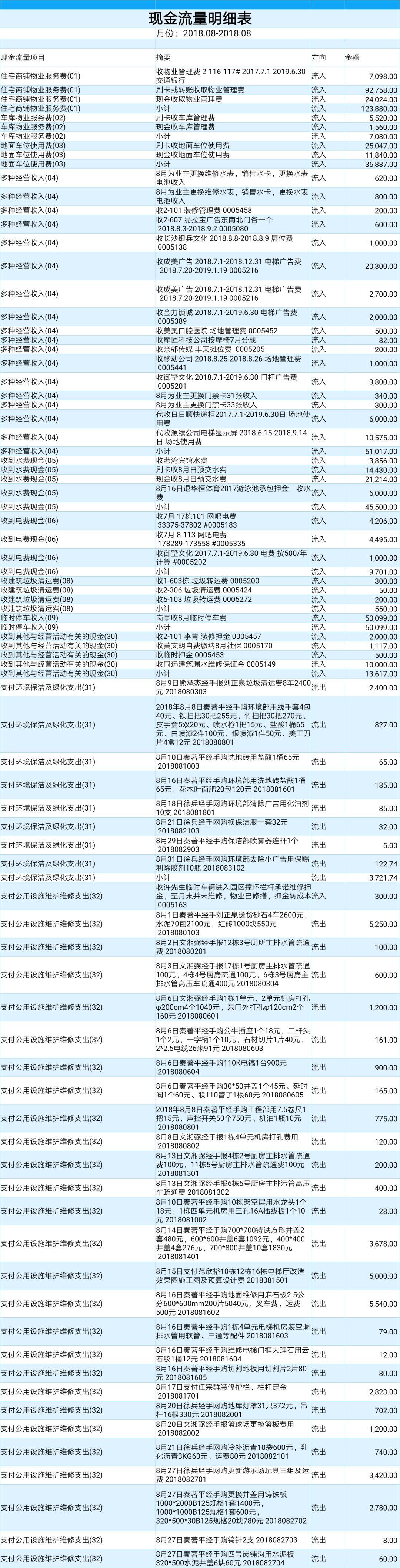 2018年7月-9月三季度财务报表