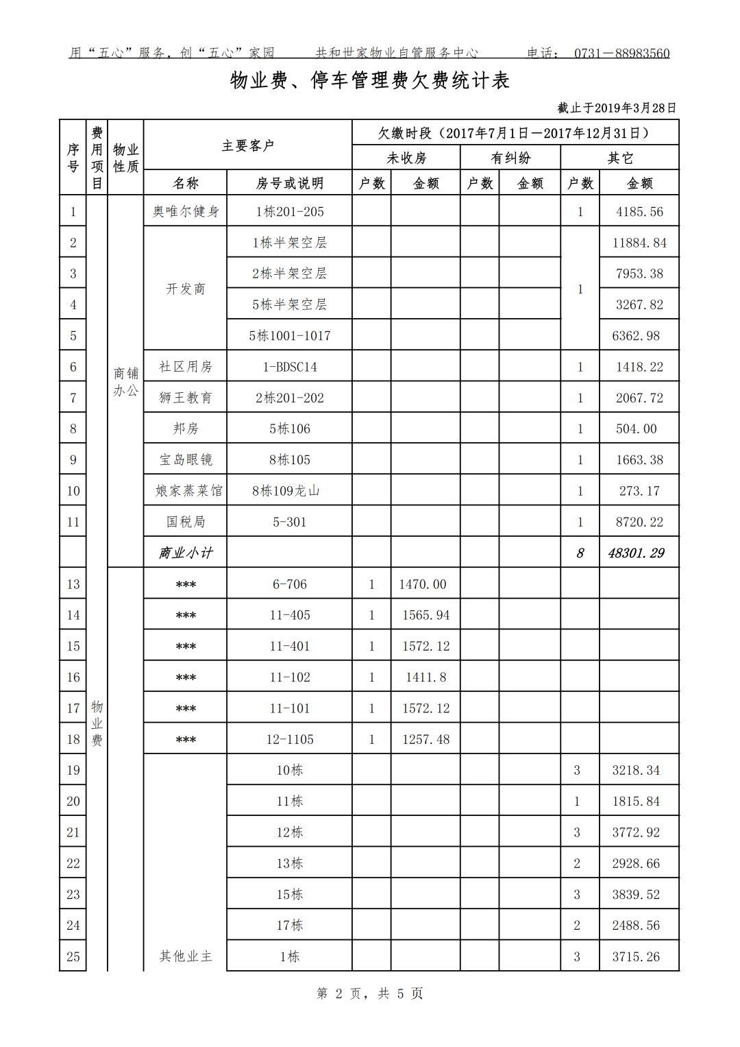 2018年物业自管收支情况统计表 2018年物业自管收支情况统计表