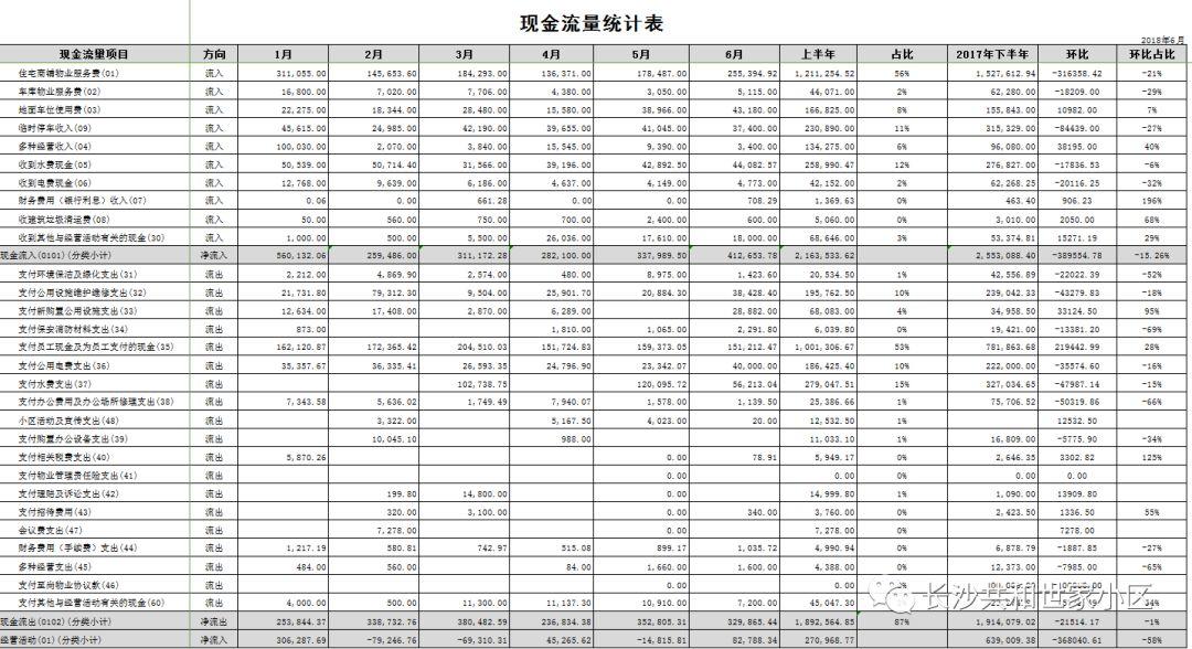 共和世家上半年财务报表