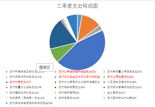 共和世家第三季度物业收支详细情况公示 共和世家第三季度物业收支详细情况公示