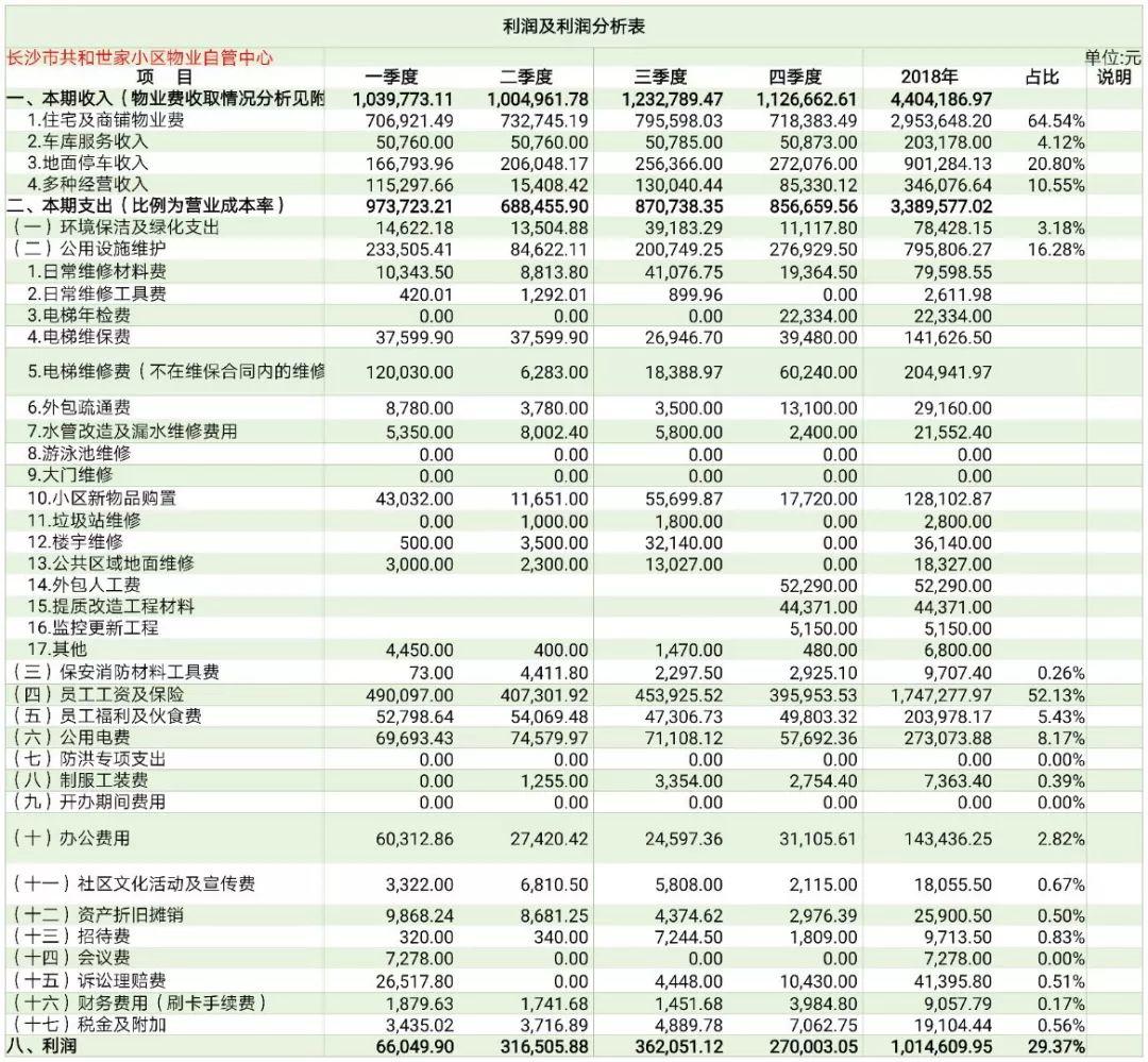 共和世家2018年年度财务报表 共和世家2018年年度财务报表