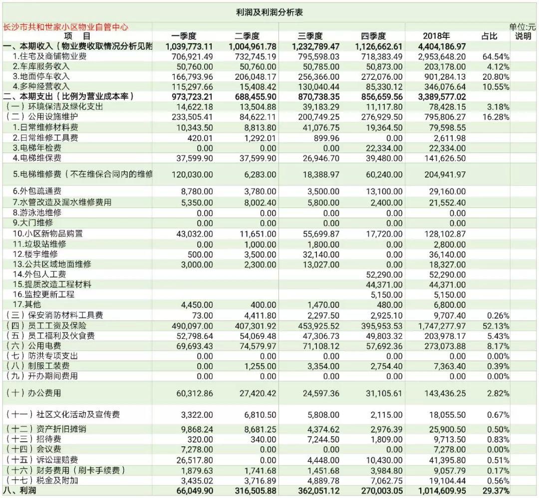 共和世家2018年年度财务报表