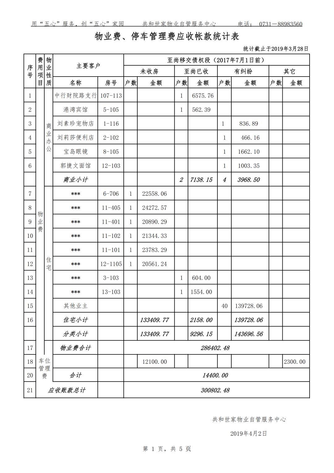 2018年物业自管收支情况统计表 2018年物业自管收支情况统计表