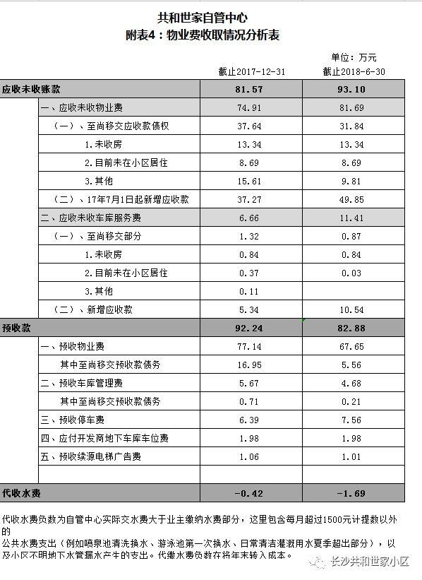 共和世家上半年财务报表