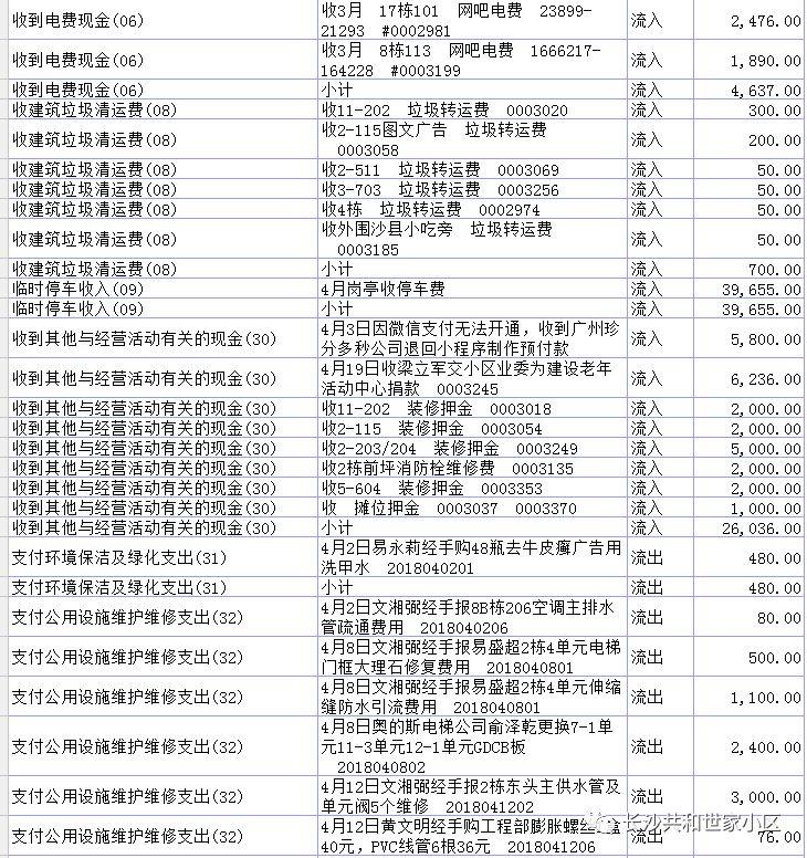 共和世家上半年财务报表