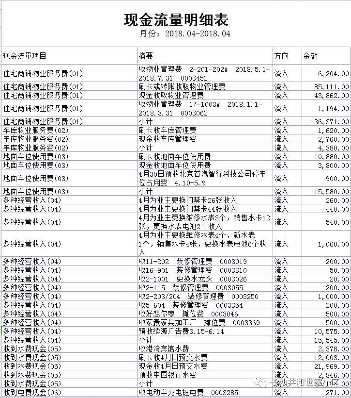 共和世家上半年财务报表