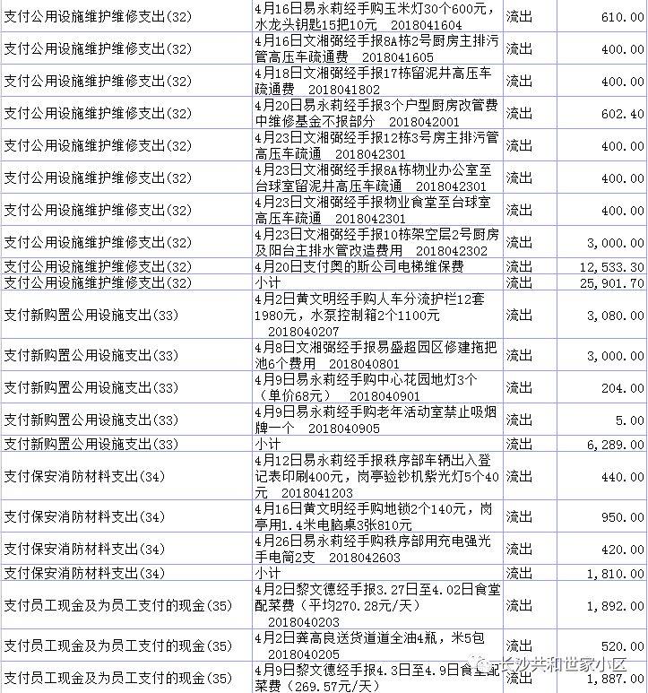 共和世家上半年财务报表