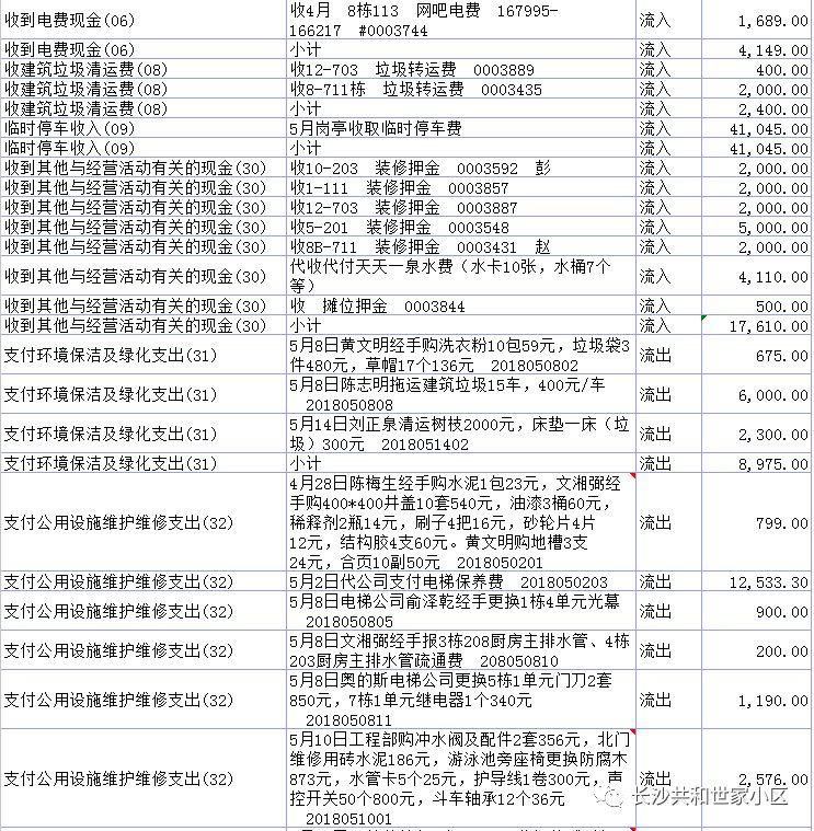 共和世家上半年财务报表