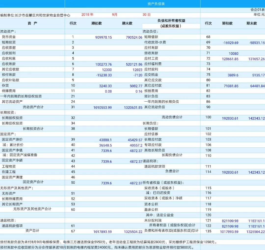 2018年7月-9月三季度财务报表 2018年7月-9月三季度财务报表