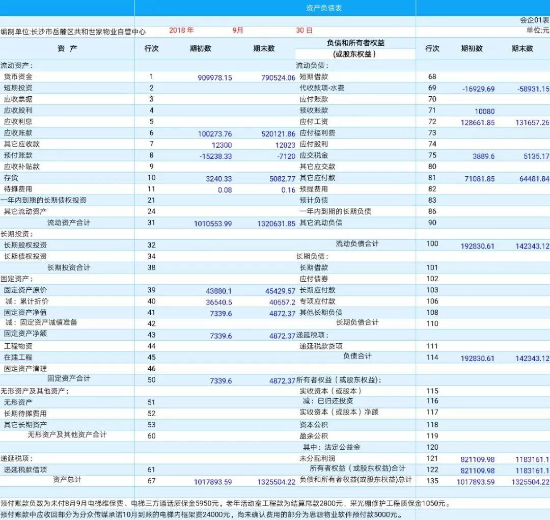 2018年7月-9月三季度财务报表