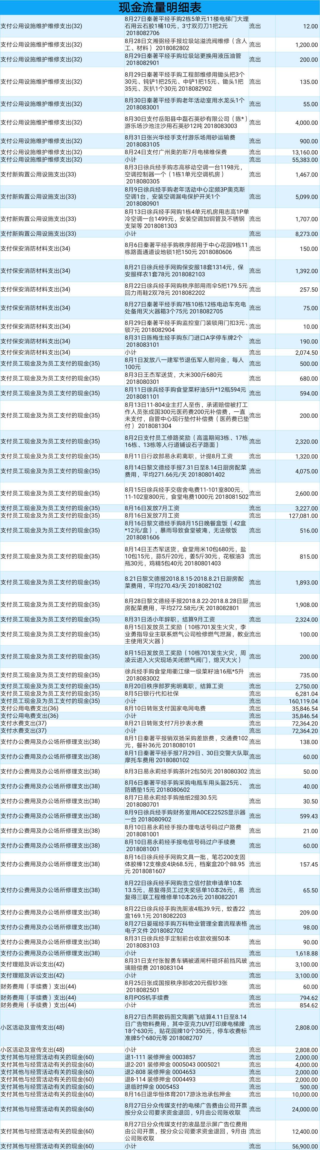2018年7月-9月三季度财务报表 2018年7月-9月三季度财务报表