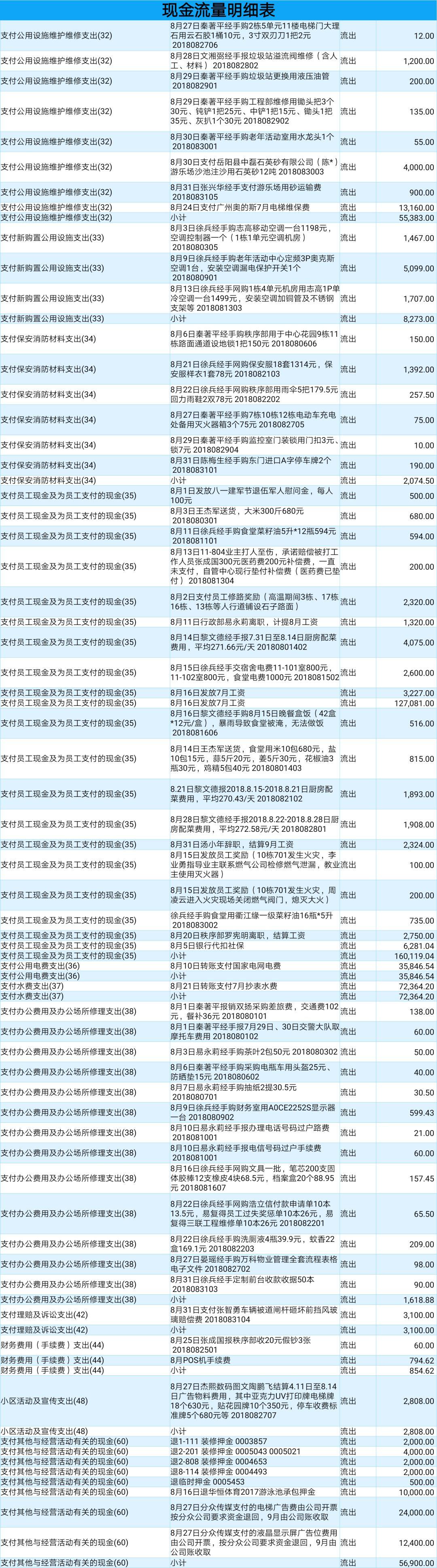 2018年7月-9月三季度财务报表