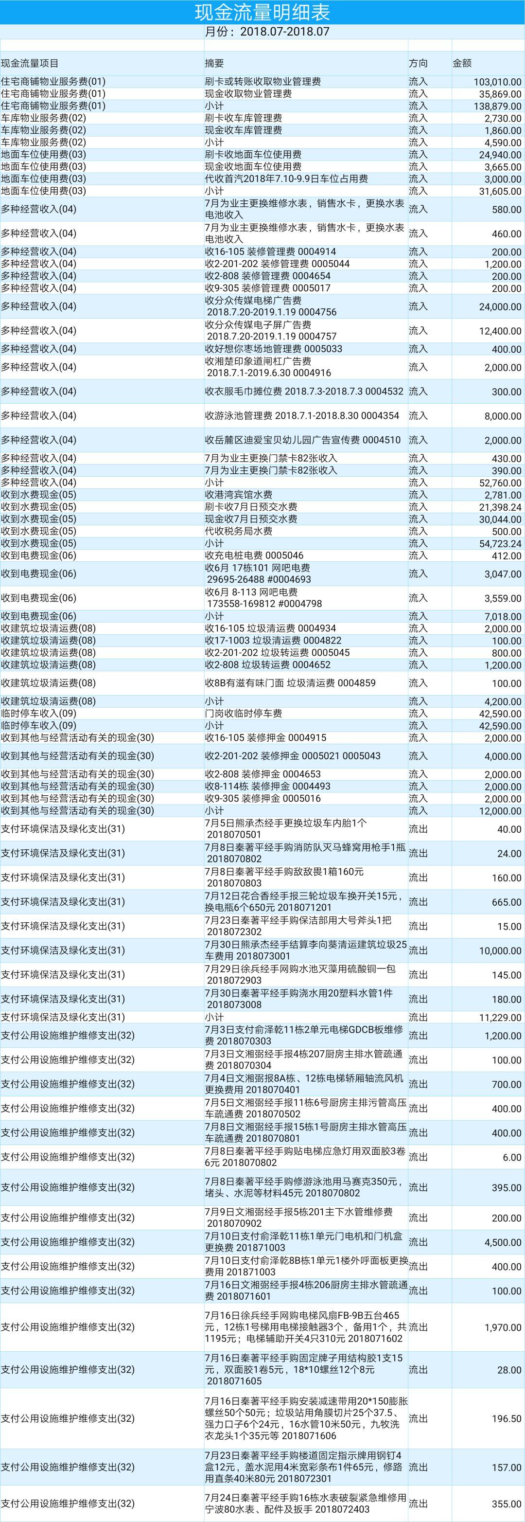 2018年7月-9月三季度财务报表 2018年7月-9月三季度财务报表