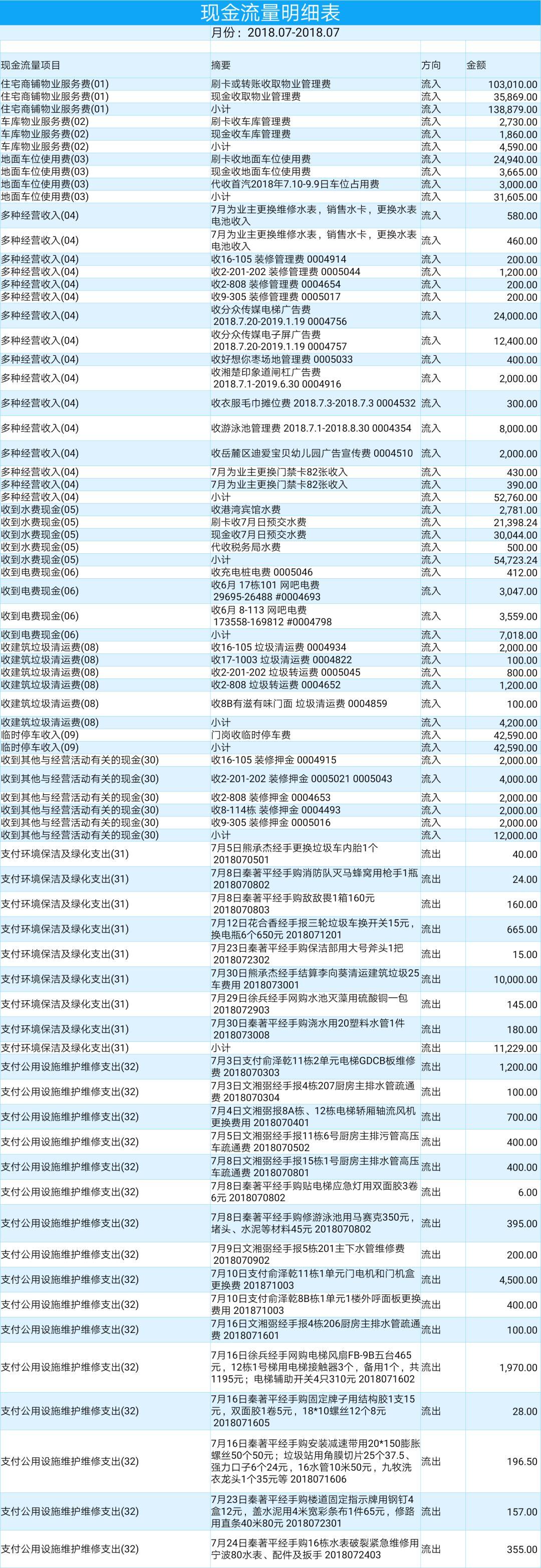 2018年7月-9月三季度财务报表