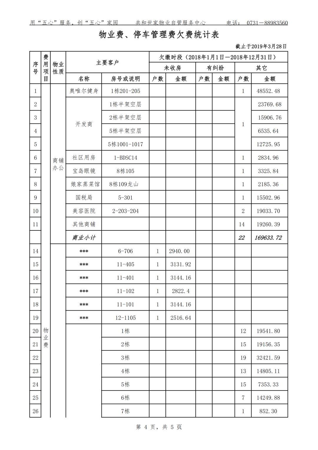 2018年物业自管收支情况统计表 2018年物业自管收支情况统计表