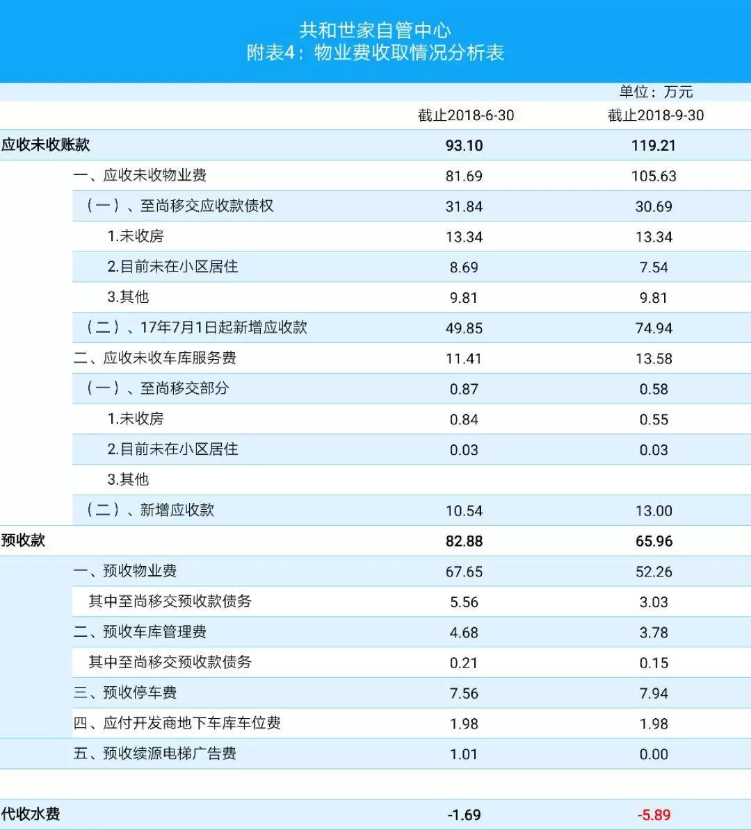 2018年7月-9月三季度财务报表