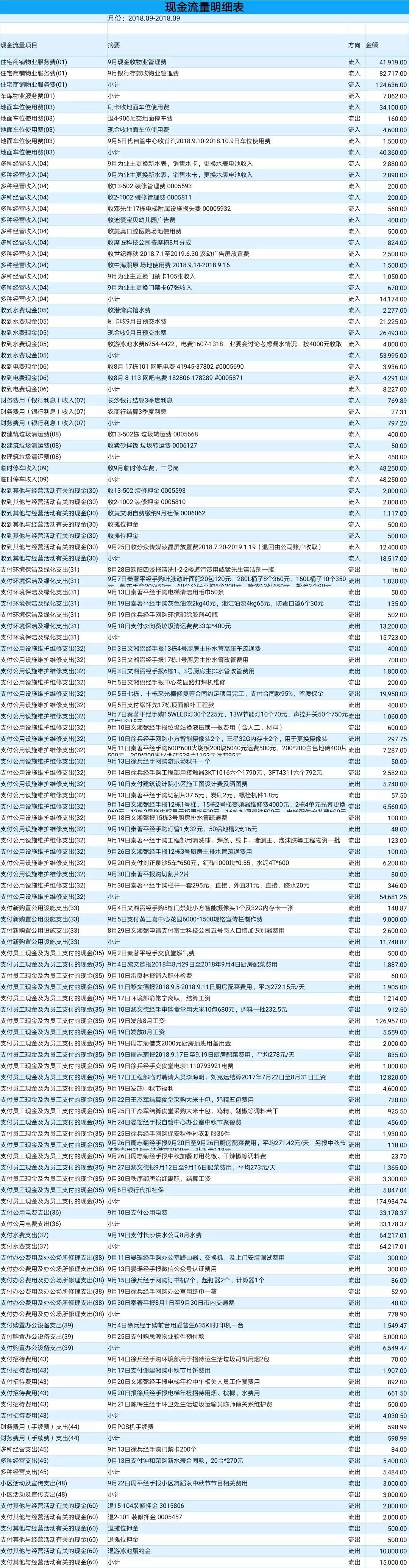 2018年7月-9月三季度财务报表 2018年7月-9月三季度财务报表