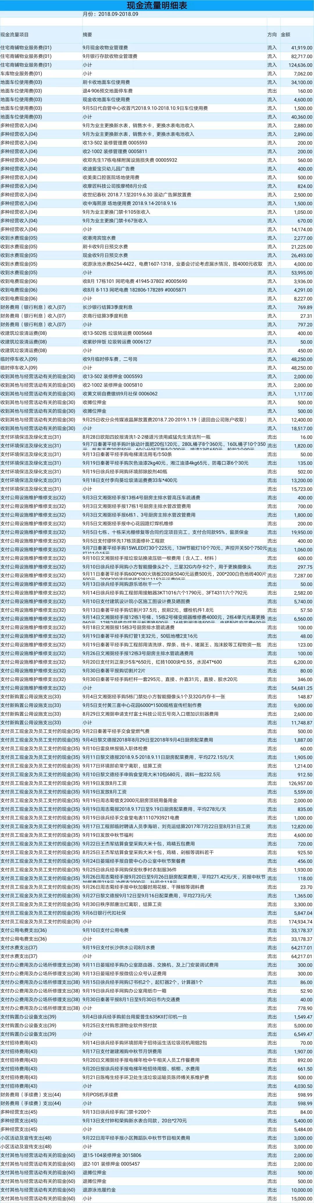 2018年7月-9月三季度财务报表