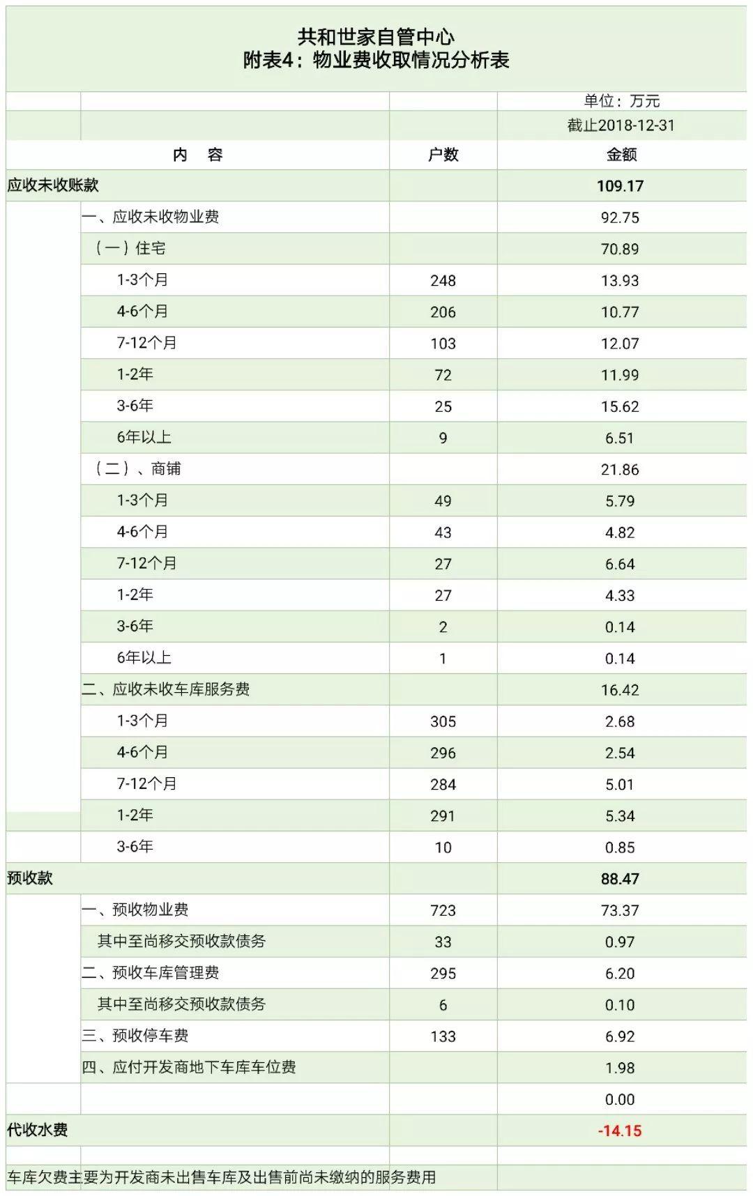 共和世家2018年年度财务报表 共和世家2018年年度财务报表