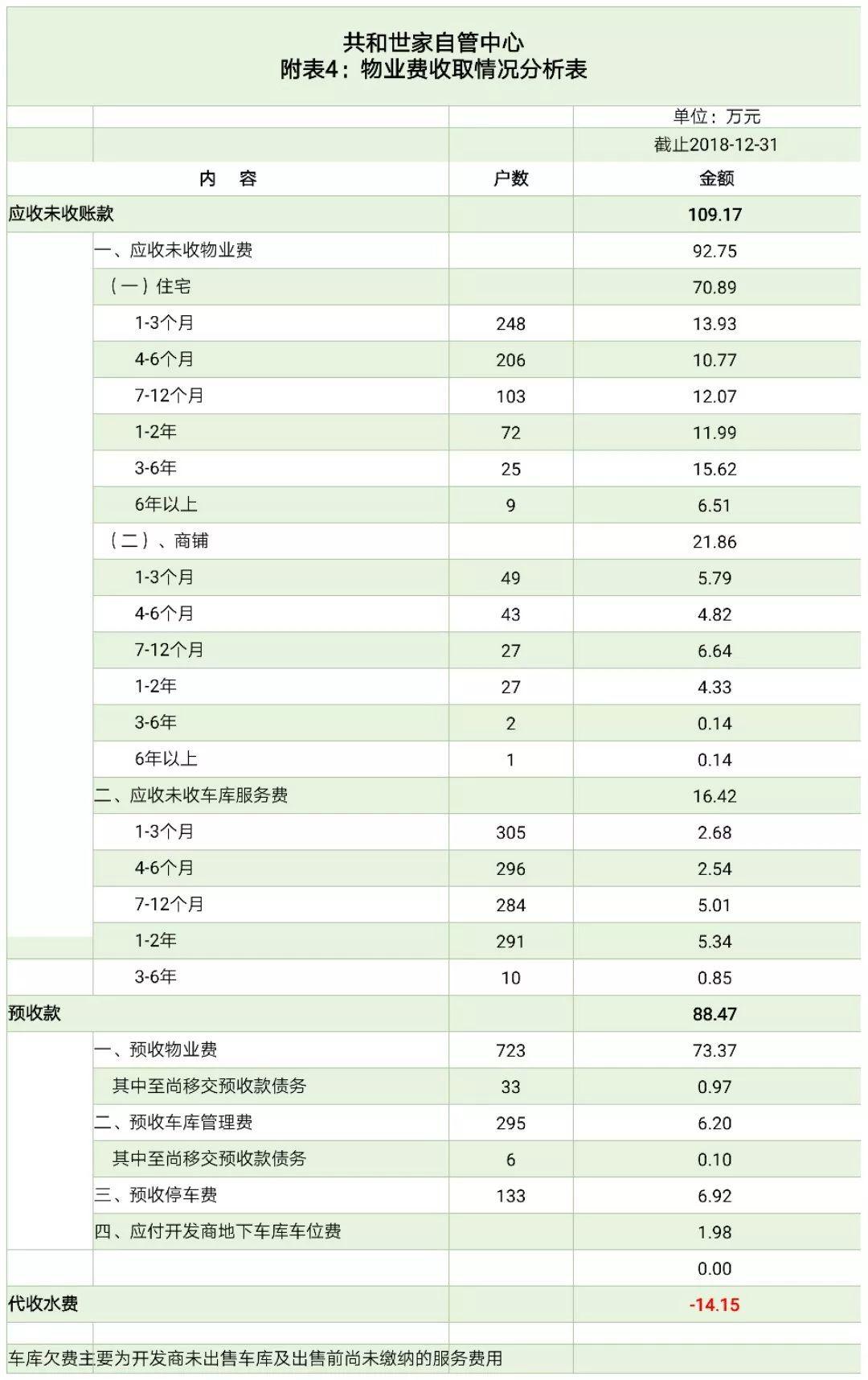 共和世家2018年年度财务报表