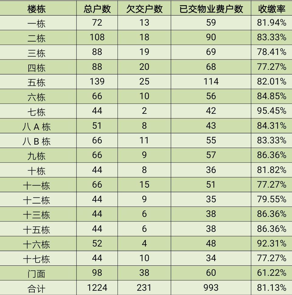 共和世家2018年年度财务报表 共和世家2018年年度财务报表