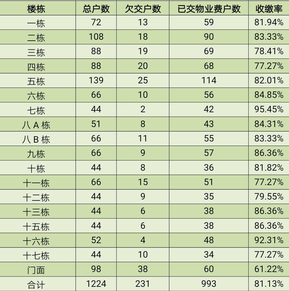 共和世家2018年年度财务报表