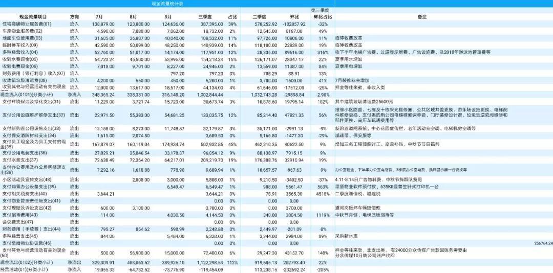 2018年7月-9月三季度财务报表 2018年7月-9月三季度财务报表