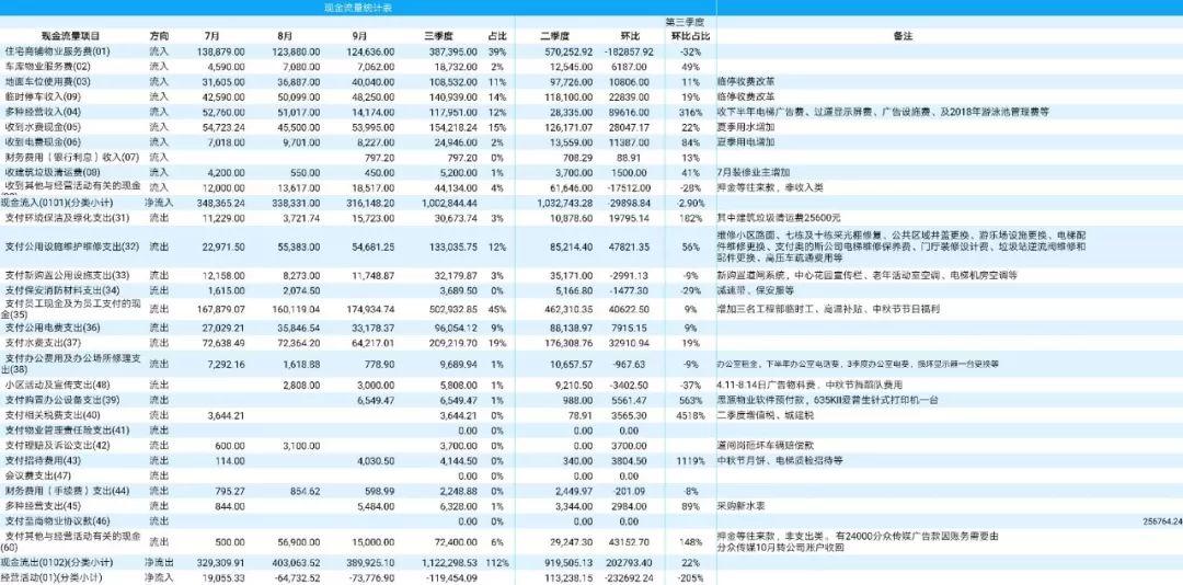 2018年7月-9月三季度财务报表