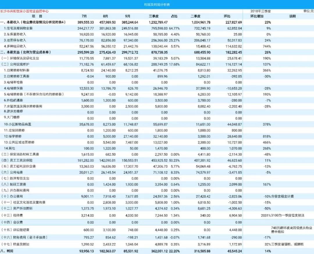 2018年7月-9月三季度财务报表 2018年7月-9月三季度财务报表