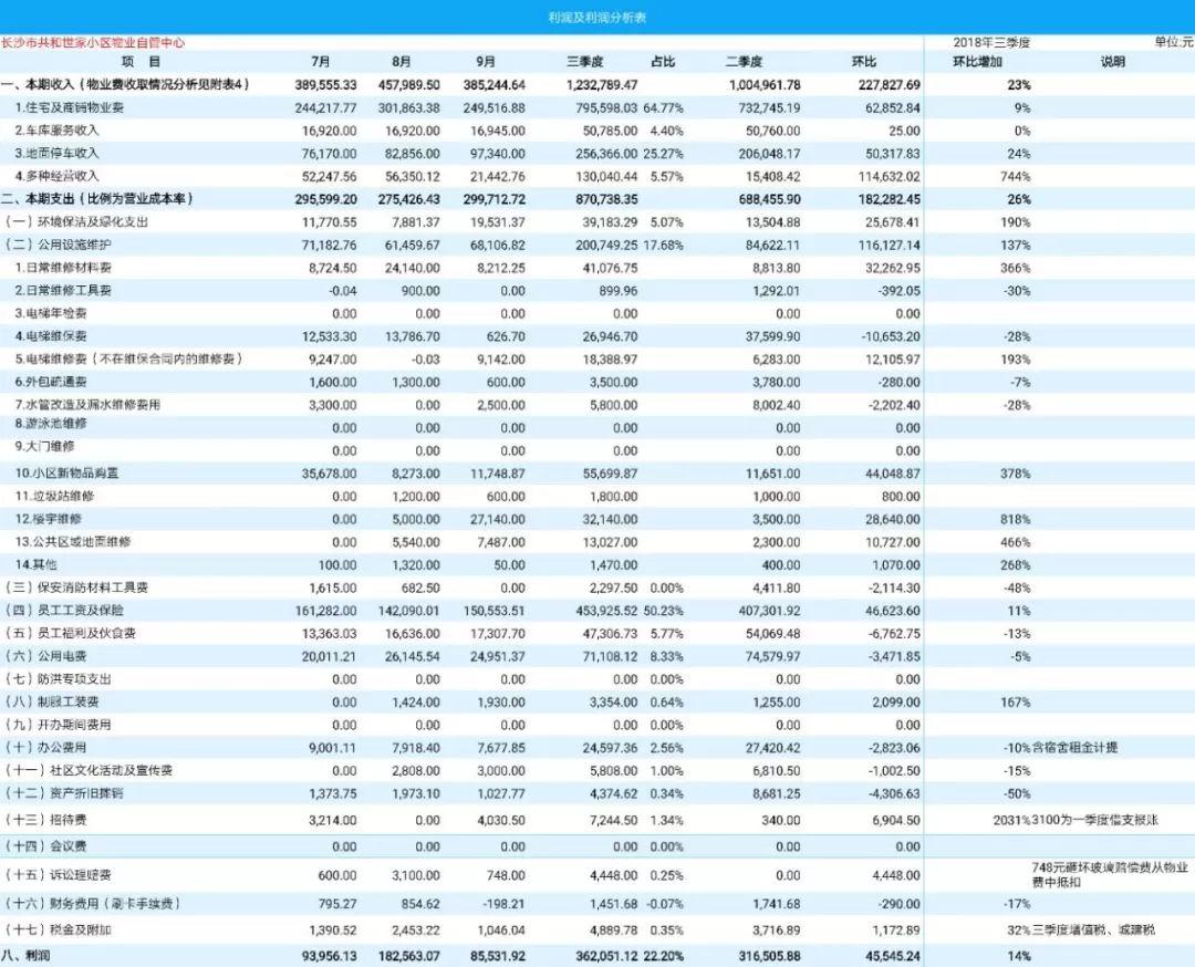 2018年7月-9月三季度财务报表