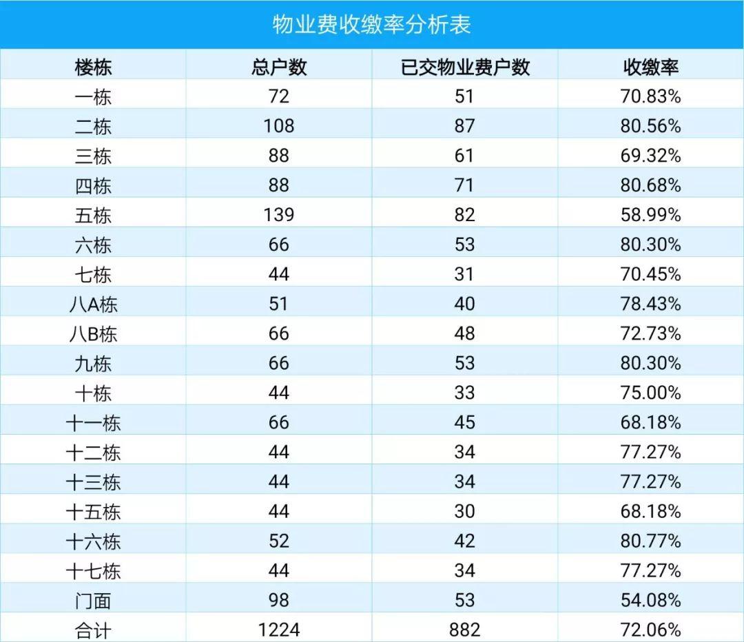 2018年7月-9月三季度财务报表