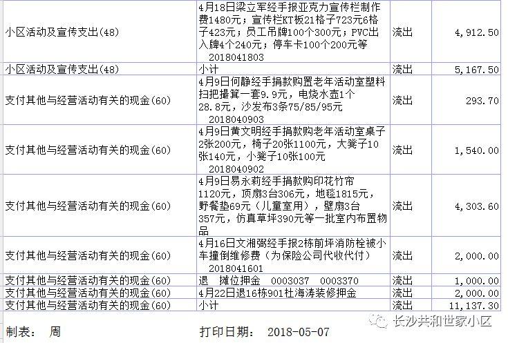 共和世家上半年财务报表