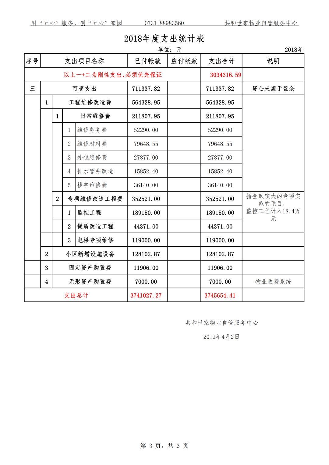 2018年物业自管收支情况统计表 2018年物业自管收支情况统计表