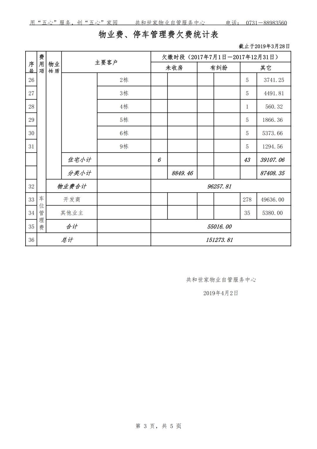 2018年物业自管收支情况统计表 2018年物业自管收支情况统计表